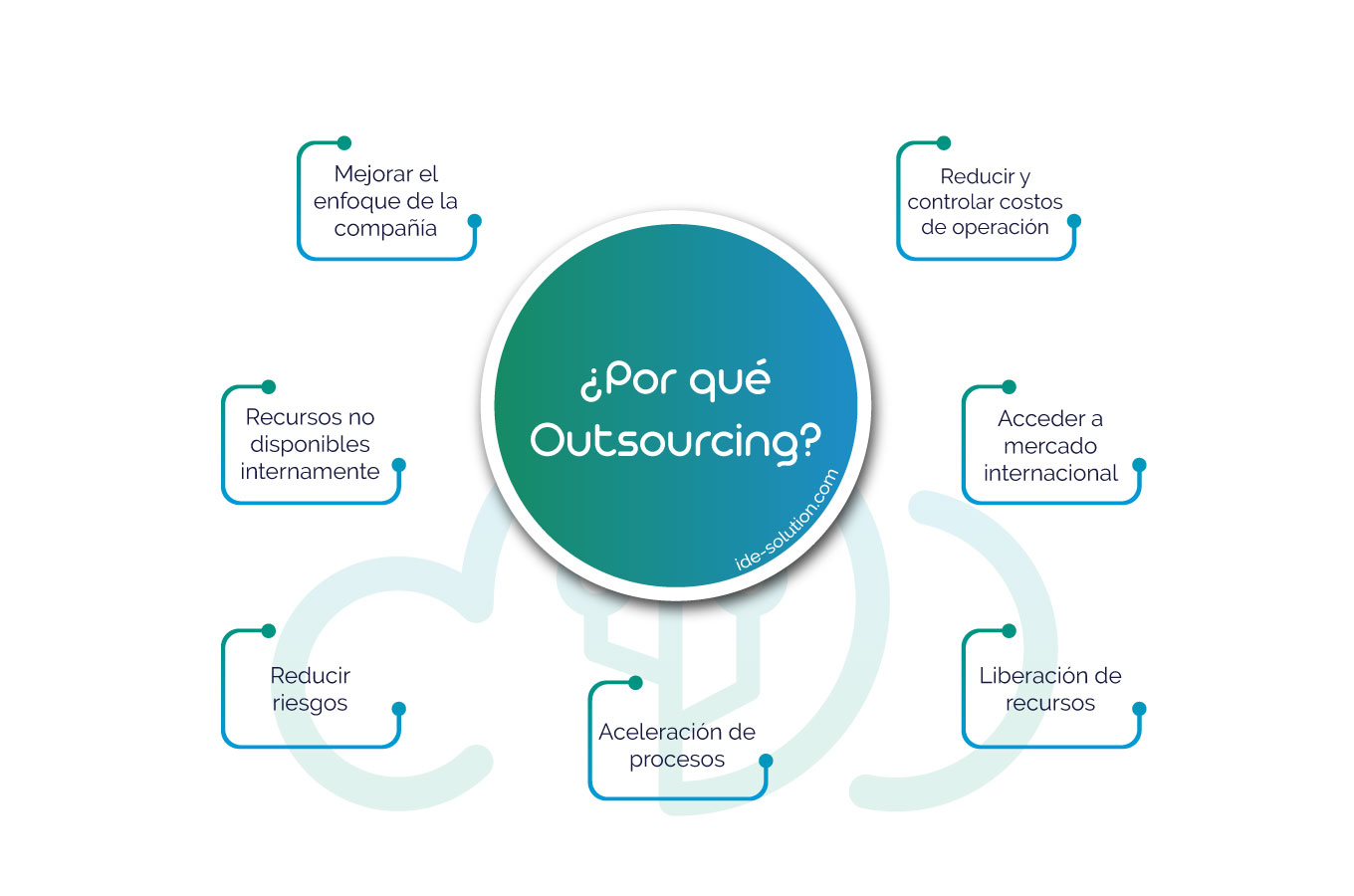 Cu Les Son Los Siete Beneficios Del Outsourcing